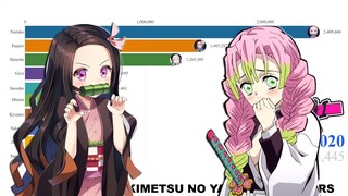 Top 10 nhân vật được yêu thích nhất Kimetsu no Yaiba | Most Popular Kimetsu no Yaiba Characters