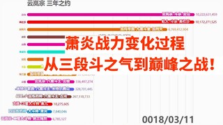 萧炎修炼速度有多快？看完这份排行就知道了！【战力爆表】【斗破苍穹数据可视化】