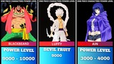 POWER LEVEL COMPARISONS OF ONE PIECE ANIME CHARACTERS PART 1