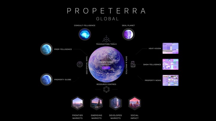 Propeterra AI Video