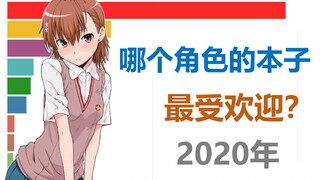 2020年哪个动漫角色的本子最受欢迎？看完这份排名你就知道了！【数据可视化】