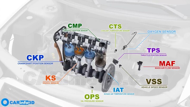 Engine sensor Functions