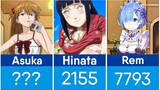 Comparison: BEST WAIFU OF EVERY ANIME (By votes)