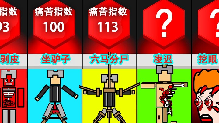 Peringkat Cara Kematian yang Paling Menyakitkan: Mana yang Paling Sakit?