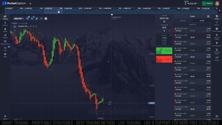 Pocket Option - Parabolic Sar 1 Minute Options