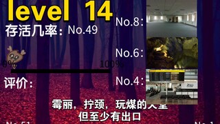 ⚡️后室level 0～50安全程度大排名⚡️