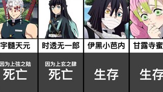[ Demon Slayer ] What would happen if Zenitsu was not there?