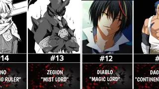 Most Powerful Characters In That Time I Got Recarnated as a Slime