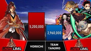 YORIICHI VS TEAM TANJIRO Power Levels I Demon Slayer Power Scale I Sekai Power Scale