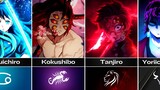 ALL ZODIAC SIGNS OF DEMON SLAYER CHARACTERS