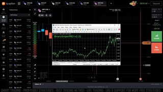 Best IQ Option Reversal Strategy 1 Minute