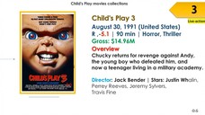 Child's Play Movies List In Order _ Release Date, Overview, Box Office