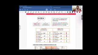 KIMIA F5 REDOX EQUILIBRIUM