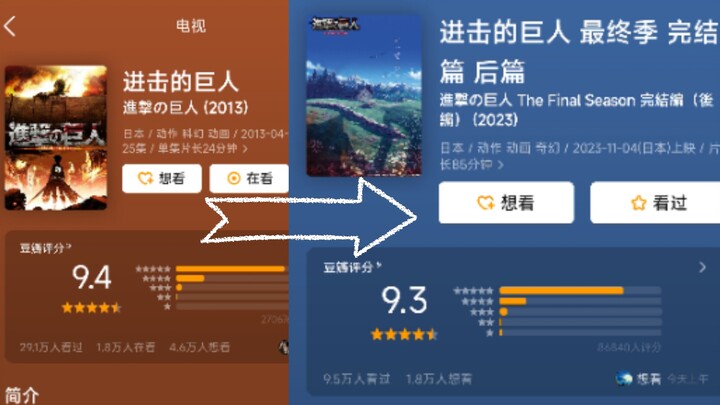 ยอดวิวรวมล้านคะแนน คะแนนเฉลี่ย 9.5! ผ่าพิภพไททัน ชีวิตนี้มุ่งหน้าบุกตะลุยเสมอ