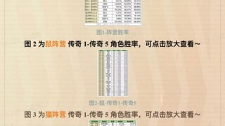 猫和老鼠官方问卷首次公开胜率！猫版本鼠版本一目了然（皇0-2000分段）