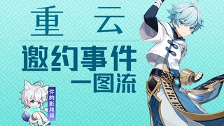 【原神】重云邀约事件/寻妖觅邪记/全成就全结局攻略(无剧透)