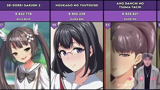 【排行】绅士动漫全网播放量排行榜！前三名你肯定猜不到的！！！prtxxtk