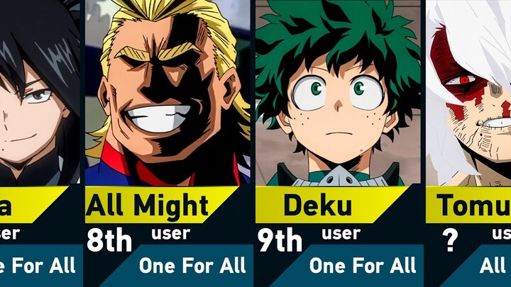 All Users of One For All and All For One in My Hero Academia