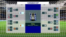 เทพอัสนีจุติ | FIFA 20 : Player Career Mode #11