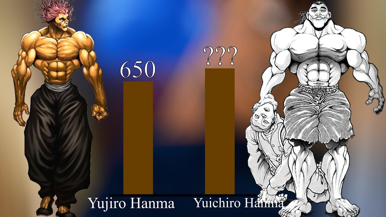 Can someone rank the strongest in Baki at least 15 characters, excluding  Yujiro Hanma? - Quora