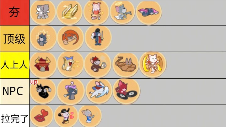 Tom and Jerry: From Hype to Criticism – A Sharp Review of All Cat-Side Active Skills