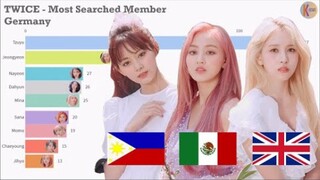 สมาชิกอันดับต้นๆ ของวงเกิร์ลกรุ๊ปชั้นนำคือใคร? TWICE – สมาชิกที่ได้รับความนิยมสูงสุดในประเทศและภูมิภ