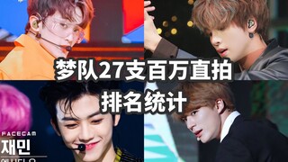 NCT Dream全员手握百万！第一竟有主唱？！直拍最高点赞量就有34w！