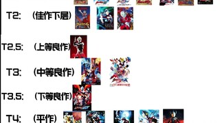 全奥特曼tv个人剧情质量排行榜