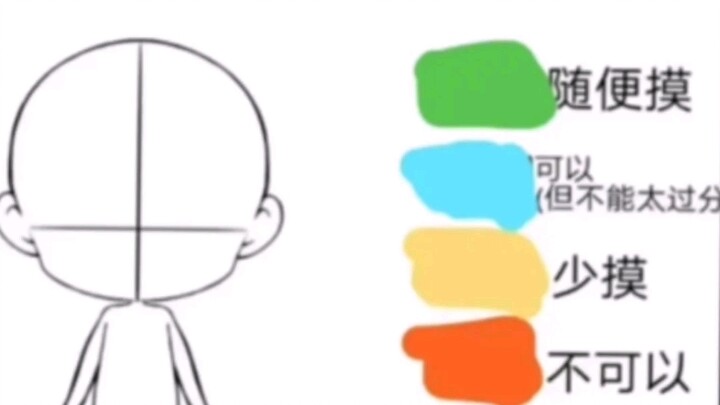 ส่วนไหนบ้างที่สามารถสัมผัสได้?