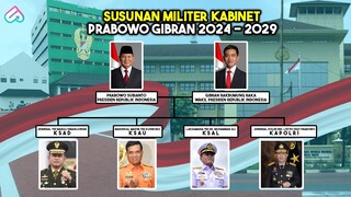 KECERDASAN PRABOWO PILIH KOMANDAN PENGAMAN NEGARA! Prediksi Susunan Militer Kabinet Prabowo Gibran