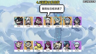 เก็นชินอิมแพกต์ 4.5 สถานการณ์ปัจจุบันของดันเจี้ยนน้ำแข็ง ธาตุหินในที่สุดก็ไม่ได้อยู่อันดับสุดท้ายแล้