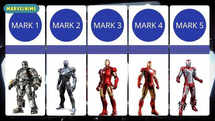 Unstoppable Iron Man | Comparison