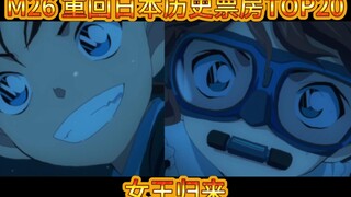 柯南M26 票房破137亿 重回日本历史票房TOP20 虽历经磨难 女王终归来