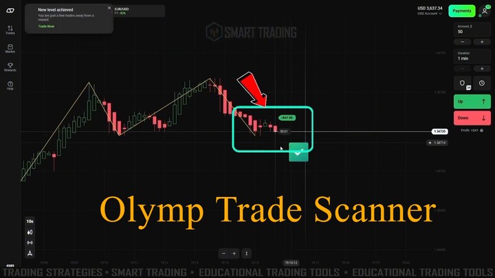 Olymp Trade - Zigzag + MA + Pipgems Scan