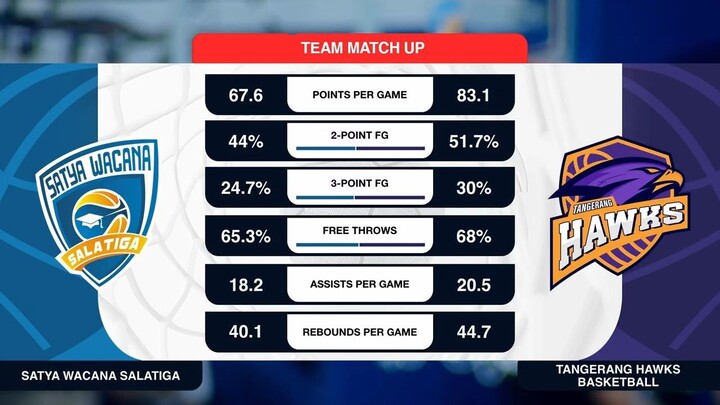 Liga Provinsi GoPay 2026 Match 39: Satya Wacana Jawa Tengah vs Banten Hawks Basketball