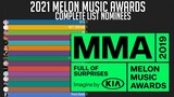 2021 MMA Complete List Nominees | Melon Music Awards