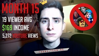 How Much Money/Views I Got On Twitch and YouTube (Month 15 Analytics)