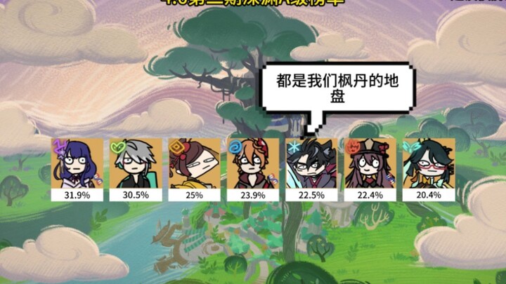 Genshin Impact Version 4.6 Phase 2 Deepseas Abyss Tier A Ranking: Exactly Seven Elements, Perfectly 