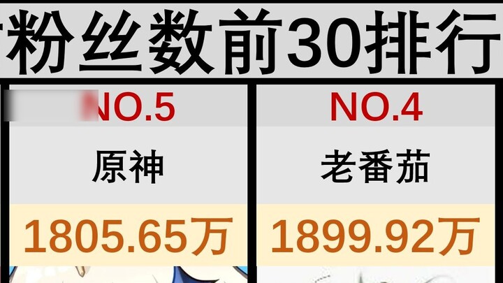 (New) The top 30 fan rankings on Bilibili, there are already many with tens of millions of fans UP👍