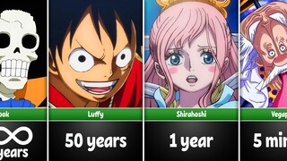 How Long Could One Piece Characters Survive in Our World