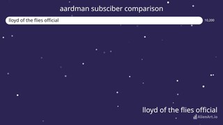 aardman subsciber comparison