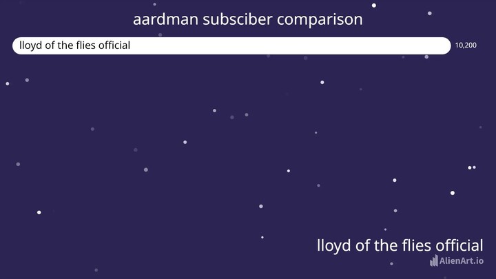 aardman subsciber comparison