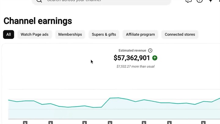 How much money can Mr. Beast’s channel earn?