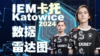 【2024 IEM卡托维兹数据雷达图】超级天才donk！卡托赛场轰出破纪录炸裂数据