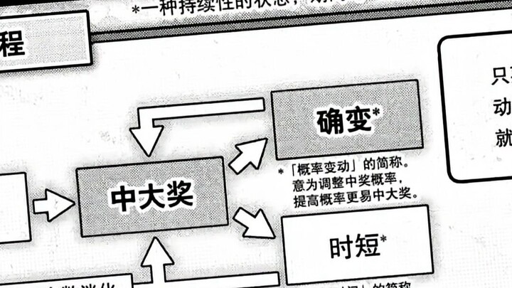 If it’s gambling, won’t he eventually lose? Don’t make Brother Cheng laugh!