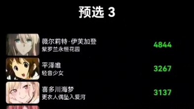 世萌第三次投票结果！