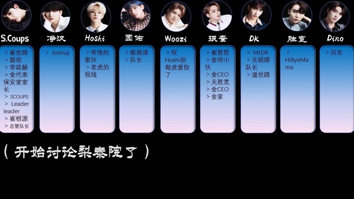 【Seventeen】Rangkuman Kasus Masuk Weverse dan Mengganti Nama Panggilan Secara Online yang Membuat K-P