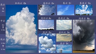 体积云教程3-1（积云的套路）