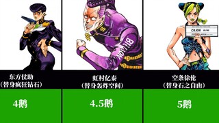 JOJO奇妙冒险中人类的战斗力分析（单位鹅）