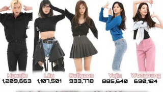 【黄铉辰】是谁混入一群大美女拿了第一